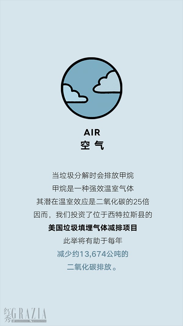 4_空气_美国垃圾填埋气体减排项目 .png