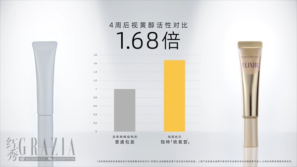 zgnec20230504150211.png 图四 “绝氧管”四周视黄醇活性对比.png