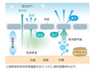 商品价值 | 夏日清爽为何源自一件AIRism