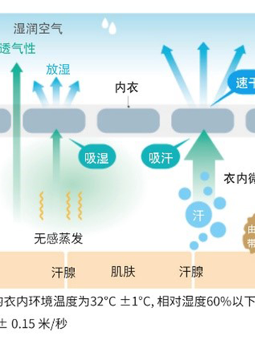 商品价值 | 夏日清爽为何源自一件AIRism