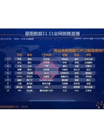 不愧是“国货之光”实力派选手，一举拿下双十一预售美妆会场！