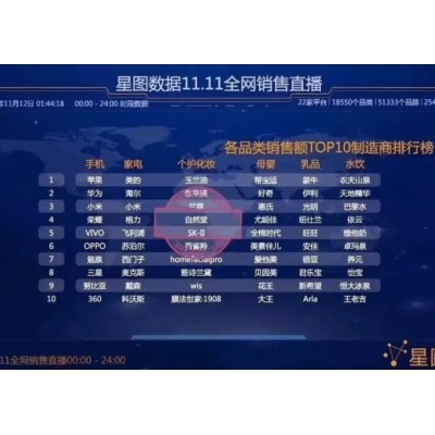 不愧是“国货之光”实力派选手，一举拿下双十一预售美妆会场！