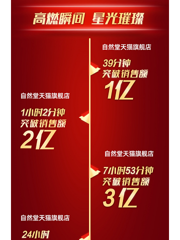 自然堂携冠军再度强势归来 这波美妆国货王者养成记值得点赞