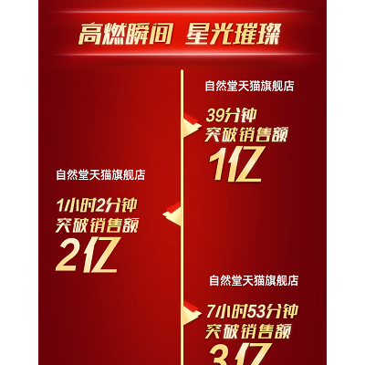 自然堂携冠军再度强势归来 这波美妆国货王者养成记值得点赞