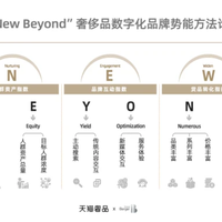 罗兰贝格：奢侈品加大数字化投入，将重塑消费体验与品牌影响力