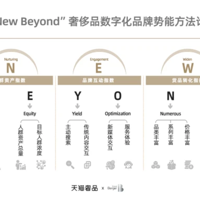 罗兰贝格：奢侈品加大数字化投入，将重塑消费体验与品牌影响力