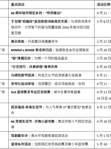 恒隆地产“66成就无限”周年庆典第二阶段精彩启幕